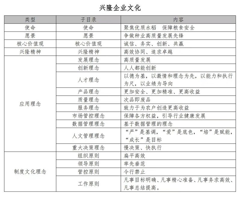 湖南興隆種業有限公司,長沙稻谷種植與銷售,長沙農作物品種的選育,長沙農業病蟲害防治服務