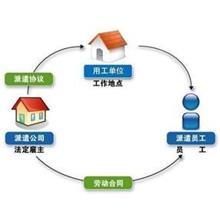 宜昌市勞務派遣服務 連接企業與人才的橋梁