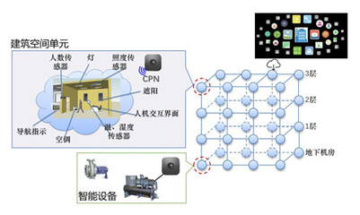 必信空調 首批入選中國節能協會群智能建筑節能專委會，引領網絡系統集成新篇章