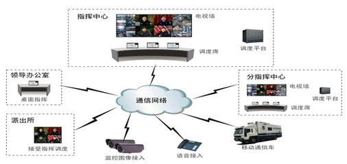 某支隊指揮中心網絡系統集成技術方案解析