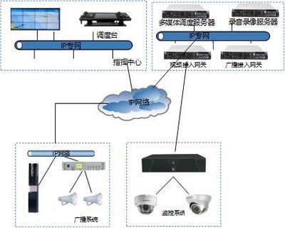 以網絡融合為抓手 構建新時代人防指揮調度新體系——記某省會城市人防多網絡融合系統集成實踐