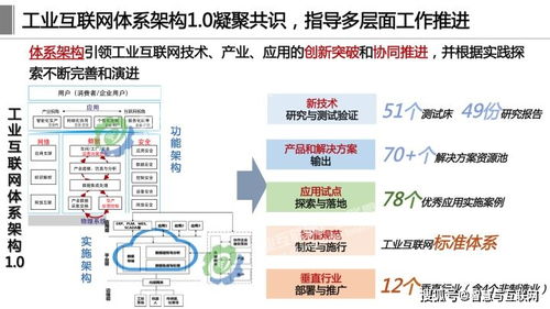 工業互聯網體系架構2.0網絡系統集成 構建智能制造的數字神經
