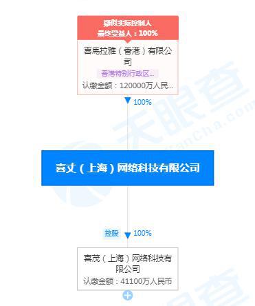 喜馬拉雅關聯公司工商變更 注冊資本激增至12億人民幣，增幅達500%